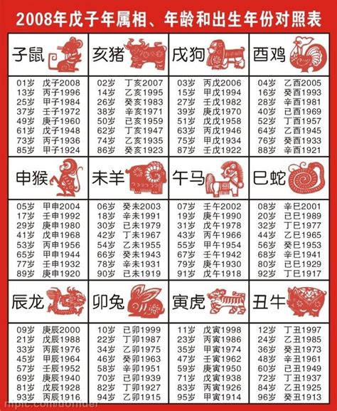 48年生肖|十二生肖年份表 十二生肖年份对照表